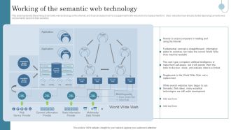 Semantic Data Searching Technique Working Of The Semantic Web Technology Introduction PDF