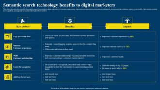 Semantic Web Business Framework Advantages IT Semantic Search Technology Benefits Ideas PDF