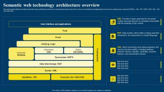 Semantic Web Business Framework Advantages IT Semantic Web Technology Architecture Overview Download PDF