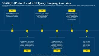 Semantic Web Business Framework Advantages IT Sparql Protocol And Rdf Query Language Overview Inspiration PDF