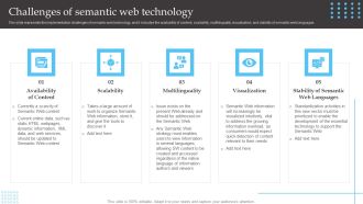 Semantic Web Fundamentals Challenges Of Semantic Web Technology Clipart PDF