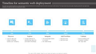 Semantic Web Fundamentals Timeline For Semantic Web Deployment Topics PDF