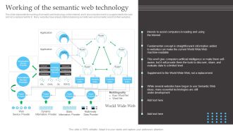 Semantic Web Fundamentals Working Of The Semantic Web Technology Summary PDF