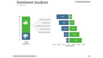 Sentiment Analysis Ppt PowerPoint Presentation Inspiration