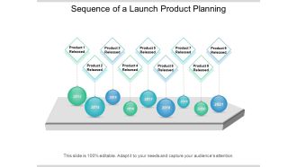 Sequence Of A Launch Product Planning Ppt PowerPoint Presentation File Icons PDF