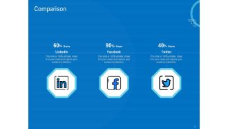 Series B Funding For Startup Capitalization Comparison Summary PDF