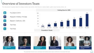 Series B Funding Overview Of Investors Team Themes PDF