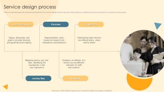 Service Blueprint And Design Procedure Service Design Process Introduction PDF