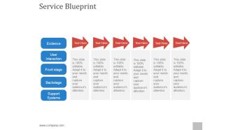 Service Blueprint Ppt PowerPoint Presentation Example File