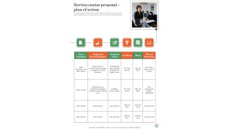 Service Center Proposal Plan Of Action One Pager Sample Example Document