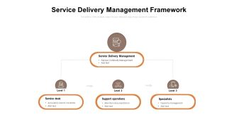 Service Delivery Management Framework Ppt PowerPoint Presentation Portfolio Example Topics PDF
