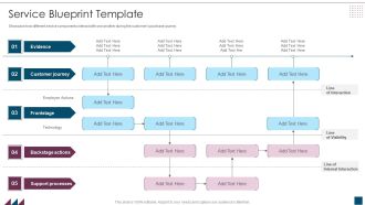 Service Design Plan Service Blueprint Template Ppt PowerPoint Presentation Gallery Graphics PDF