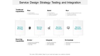 Service Design Strategy Testing And Integration Ppt PowerPoint Presentation Icon Information