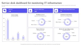 Service Desk Dashboard For Monitoring IT Infrastructure Introduction PDF