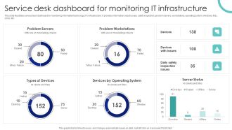 Service Desk Dashboard For Monitoring IT Infrastructure Ppt PowerPoint Presentation File Show PDF