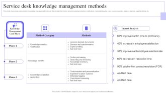 Service Desk Knowledge Management Methods Brochure PDF