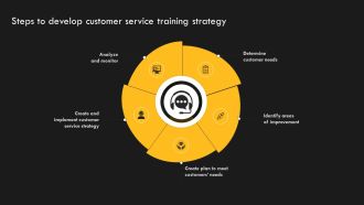 Service Improvement Techniques For Client Retention Steps To Develop Customer Service Training Strategy Brochure PDF