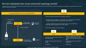 Service Initiated Zero Trust Network Topology Model Clipart PDF