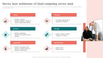 Service Layer Architecture Of Cloud Computing Service Stack Template PDF