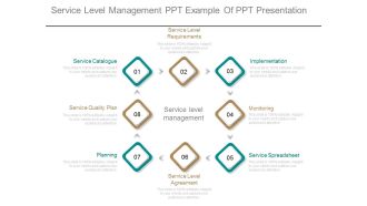 Service Level Management Ppt Example Of Ppt Presentation