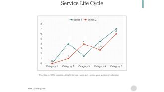 Service Life Cycle Ppt PowerPoint Presentation Topics