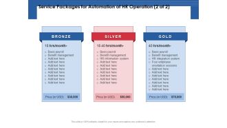 Service Packages For Automation Of HR Operation Management Ppt PowerPoint Presentation Background Images PDF