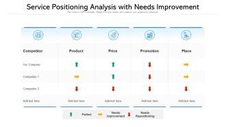 Service Positioning Analysis With Needs Improvement Ppt PowerPoint Presentation Professional Graphics Download PDF