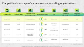 Service Promotion Plan Competitive Landscape Of Various Service Providing Organizations Rules PDF
