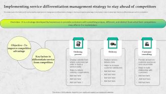 Service Promotion Plan Implementing Service Differentiation Management Strategy Clipart PDF