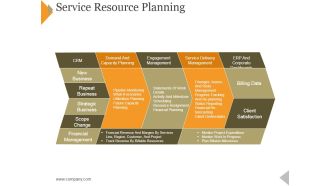 Service Resource Planning Ppt PowerPoint Presentation Summary Designs Download