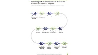 Service Spectrum Of Commercial Real Estate Commission Services Proposal One Pager Sample Example Document