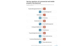 Service Spectrum Of Commercial Real Estate Property Development One Pager Sample Example Document