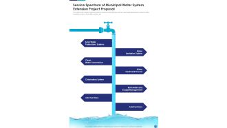 Service Spectrum Of Municipal Water System Extension Project Proposal One Pager Sample Example Document