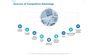Service Strategy And Service Lifecycle Implementation Sources Of Competitive Advantage Ppt Model Show PDF