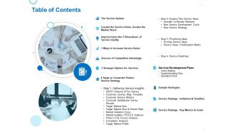 Service Strategy And Service Lifecycle Implementation Table Of Contents Ppt Icon Images PDF