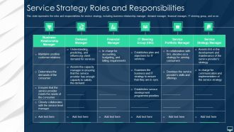Service Strategy Roles And Responsibilities Ppt Pictures Graphics PDF