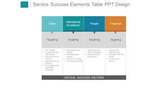 Service Success Elements Table Ppt Design