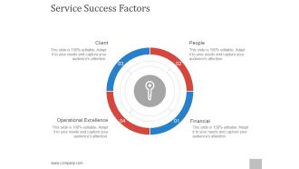Service Success Factors Template 1 Ppt PowerPoint Presentation Inspiration