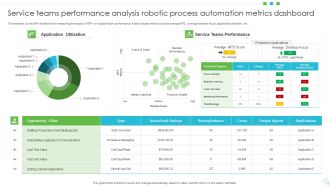 Service Teams Performance Analysis Robotic Process Automation Metrics Dashboard Brochure PDF