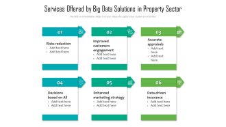 Services Offered By Big Data Solutions In Property Sector Ppt PowerPoint Presentation Icon Example File PDF