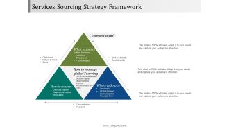 Services Sourcing Strategy Framework Ppt PowerPoint Presentation Layouts Visual Aids