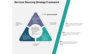 Services Sourcing Strategy Framework Ppt PowerPoint Presentation Summary Graphics Download
