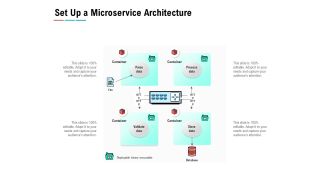 Set Up A Microservice Architecture Ppt PowerPoint Presentation Ideas Design Ideas
