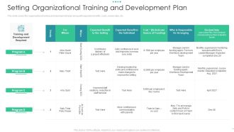 Setting Organizational Training And Development Plan Introduction PDF