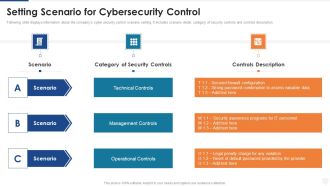 Setting Scenario For Cybersecurity Control Ppt Pictures Graphics Tutorials PDF