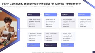 Seven Community Engagement Principles For Business Transformation Background PDF