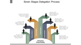 Seven Stages Delegation Process Ppt PowerPoint Presentation Show Example