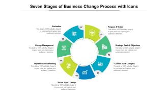 Seven Stages Of Business Change Process With Icons Ppt PowerPoint Presentation Icon Rules