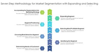 Seven Step Methodology For Market Segmentation With Expanding And Selecting Ppt PowerPoint Presentation Gallery Introduction PDF