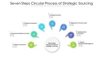 Seven Steps Circular Process Of Strategic Sourcing Ppt PowerPoint Presentation File Graphics Design PDF